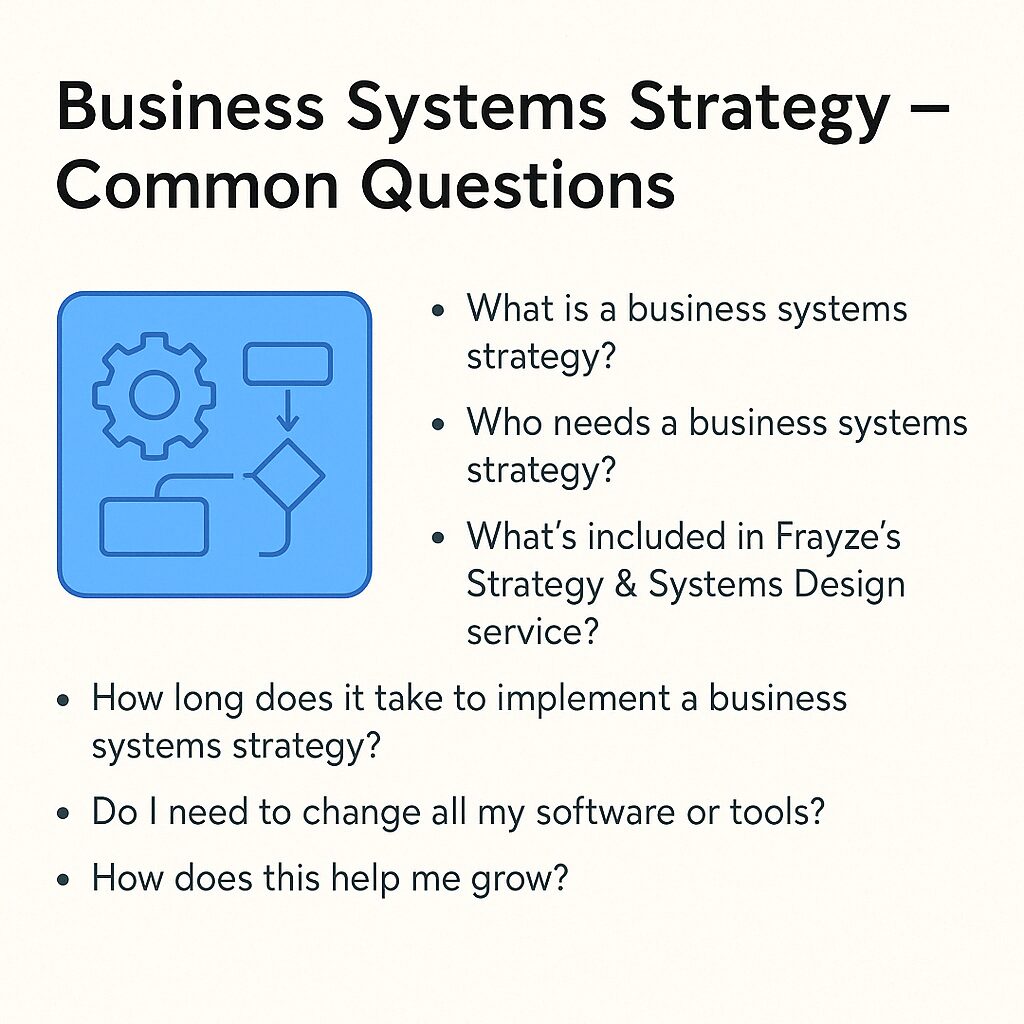 Business systems strategy FAQ visual for Frayze showing six common questions