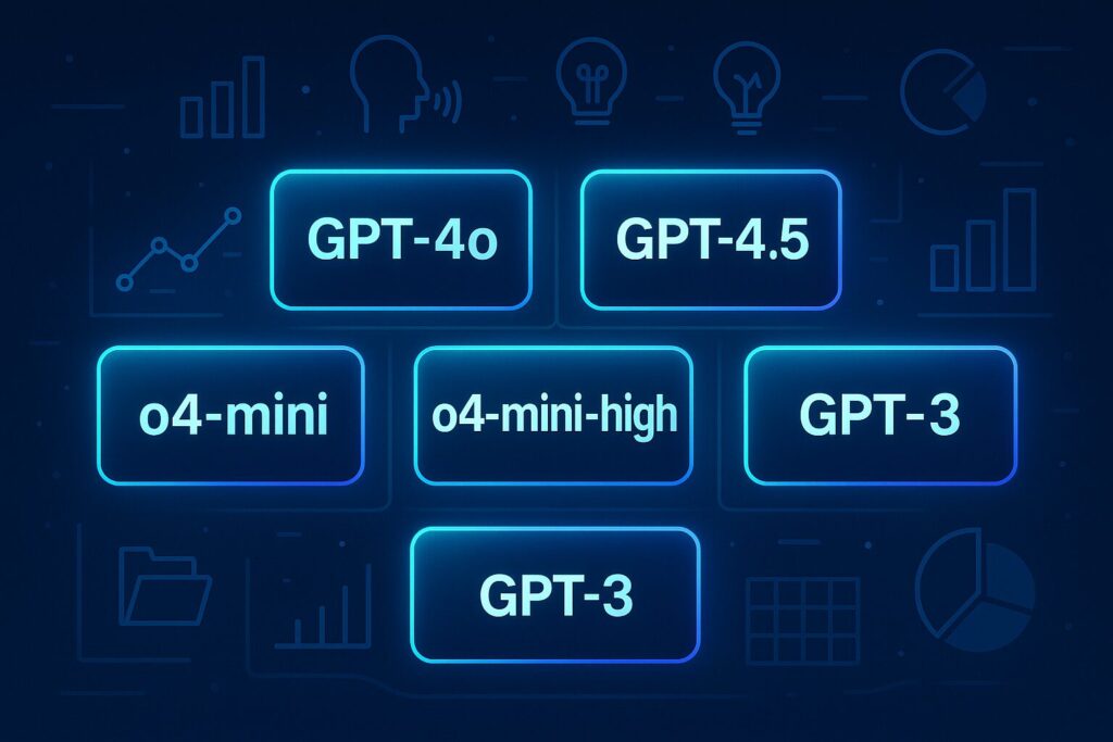 Digital dashboard interface showing GPT-4o, GPT-4.5, o4-mini, o4-mini-high, and GPT-3 with business and tech elements in the background