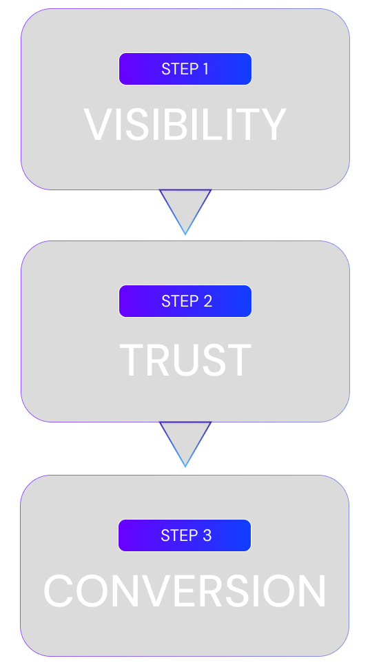 Frayze method